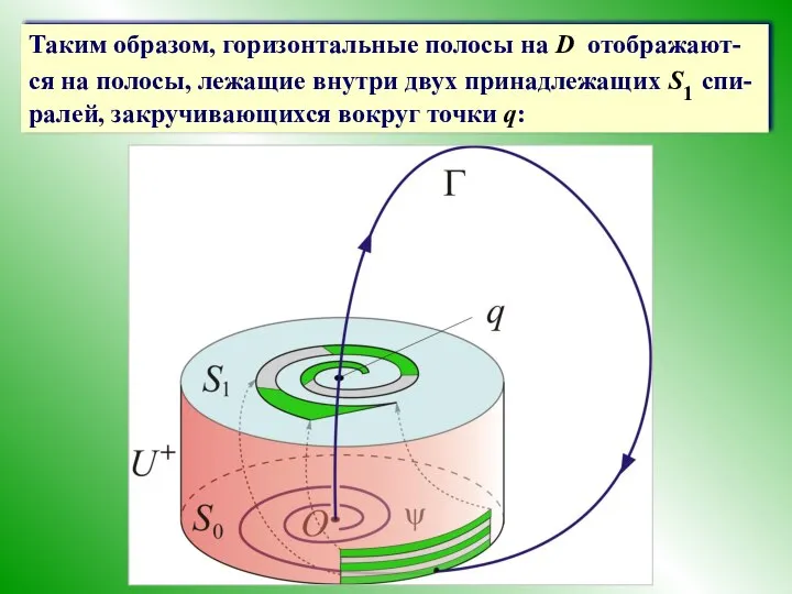 Таким образом, горизонтальные полосы на D отображают-ся на полосы, лежащие внутри