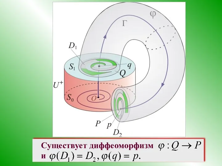 Существует диффеоморфизм и