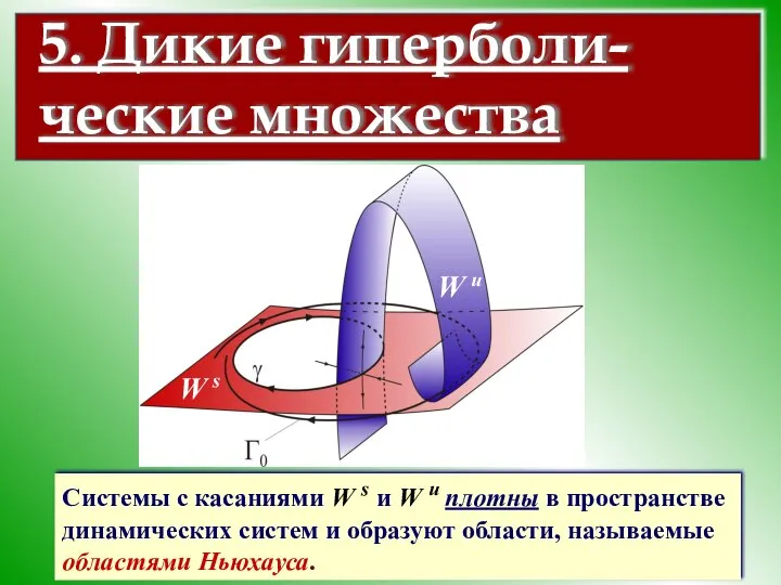 5. Дикие гиперболи-ческие множества Системы с касаниями W s и W