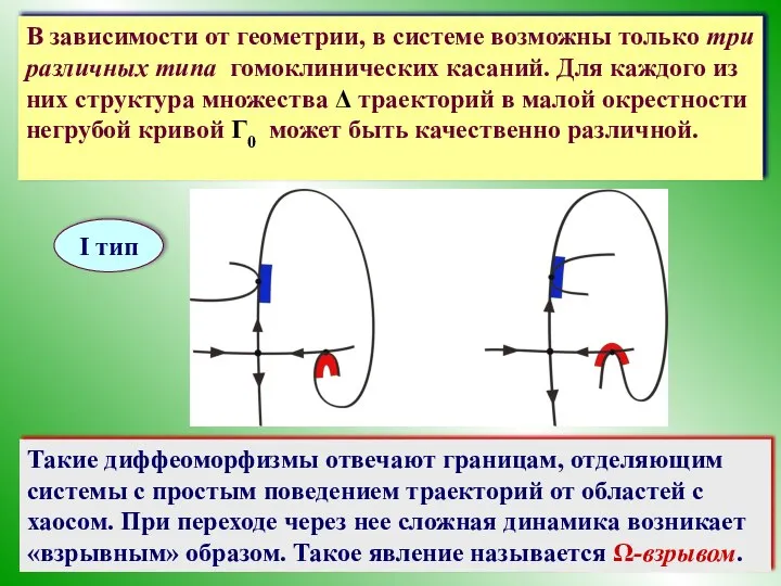 В зависимости от геометрии, в системе возможны только три различных типа