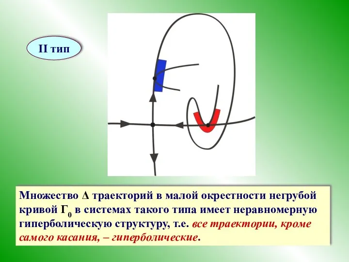 II тип Множество Δ траекторий в малой окрестности негрубой кривой Γ0