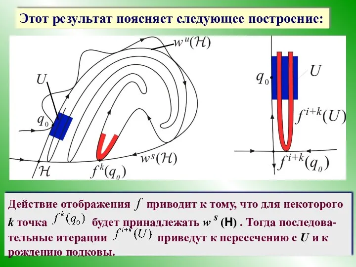 Этот результат поясняет следующее построение: Действие отображения f приводит к тому,