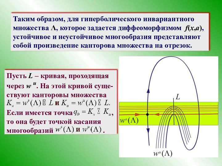 Таким образом, для гиперболического инвариантного множества Λ, которое задается диффеоморфизмом f(x,a),