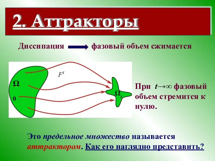 Диссипация фазовый объем сжимается При t→∞ фазовый объем стремится к нулю.