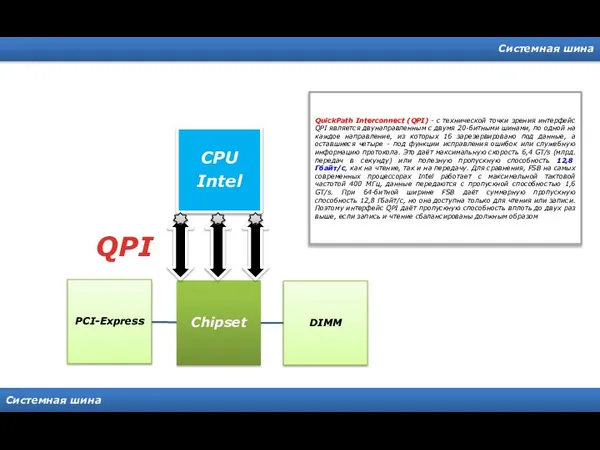 Системная шина Системная шина QPI QuickPath Interconnect (QPI) - c технической