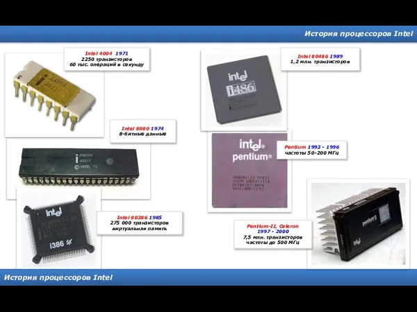 История процессоров Intel История процессоров Intel Intel 4004 1971 2250 транзисторов