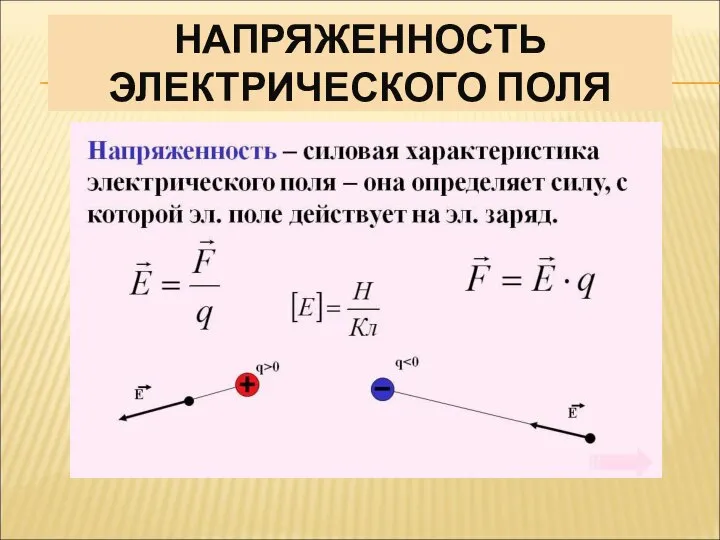 НАПРЯЖЕННОСТЬ ЭЛЕКТРИЧЕСКОГО ПОЛЯ