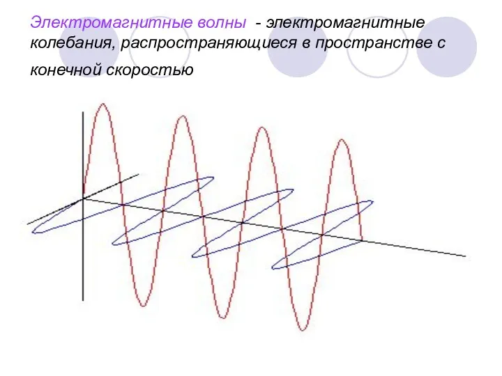 Электромагнитные волны - электромагнитные колебания, распространяющиеся в пространстве с конечной скоростью