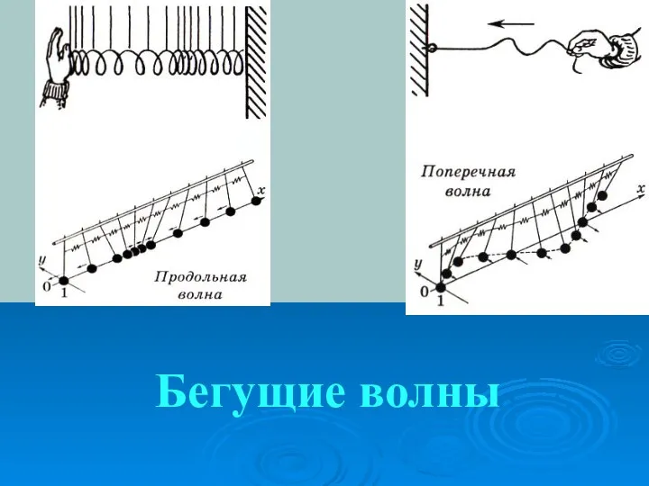 Бегущие волны