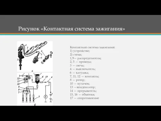 Рисунок «Контактная система зажигания» Контактная система зажигания: 1) устройство; 2) схема;