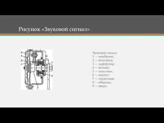 Рисунок «Звуковой сигнал» Звуковой сигнал: 1 — мембрана; 2 — контакты;