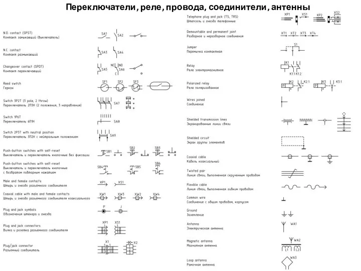 Переключатели, реле, провода, соединители, антенны