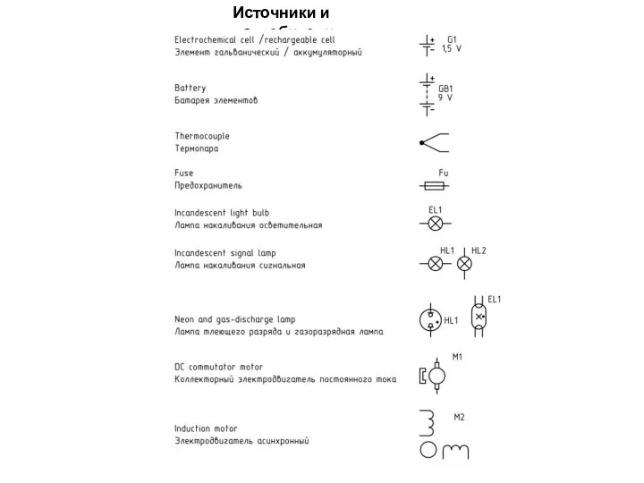 Источники и потребители