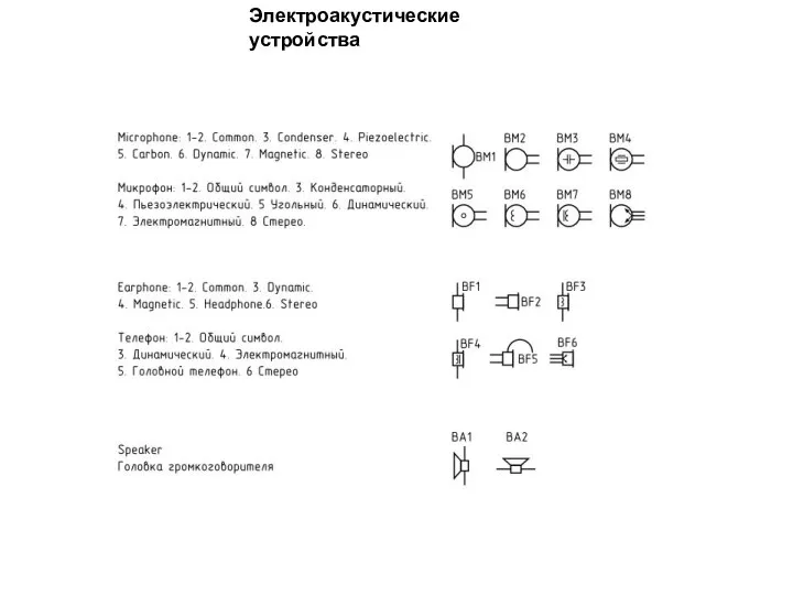 Электроакустические устройства