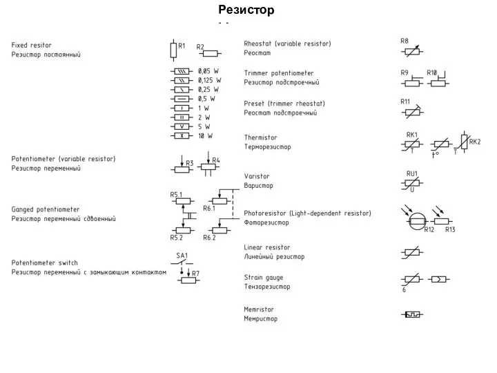 Резисторы