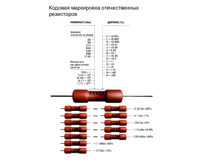 Кодовая маркировка отечественных резисторов