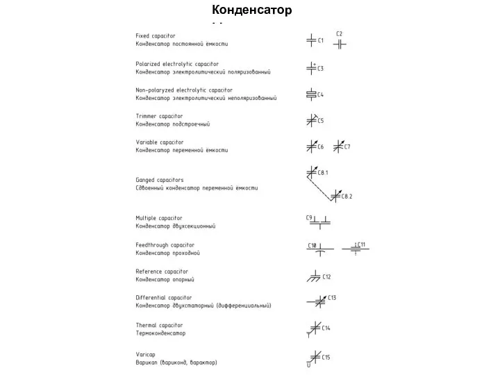 Конденсаторы