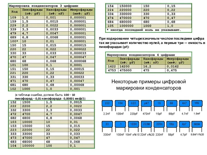 (в таблице ошибка, должно быть: 100 – 10 пикофарад – 0,01