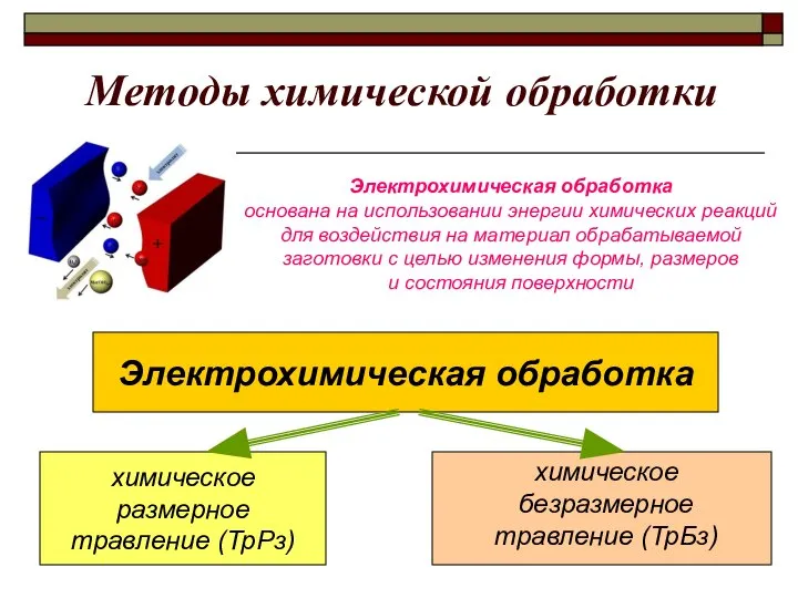 Методы химической обработки Электрохимическая обработка основана на использовании энергии химических реакций