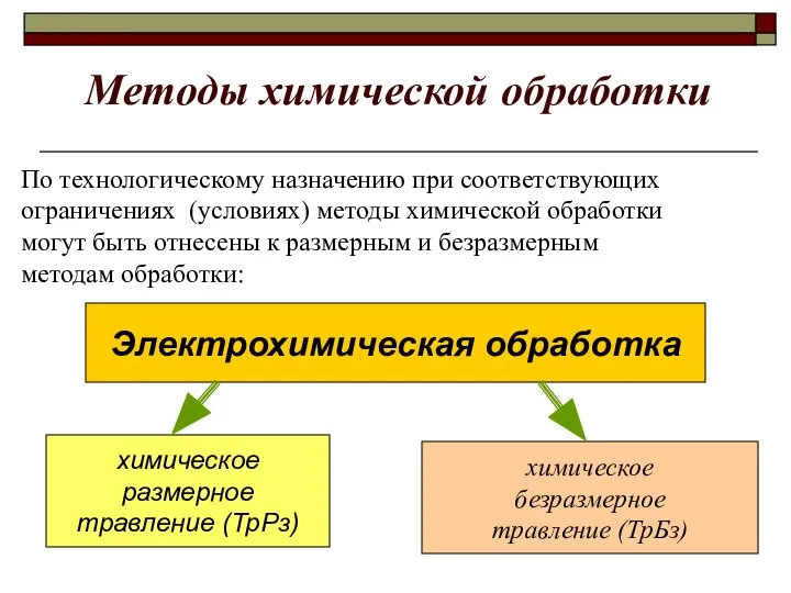 Методы химической обработки Электрохимическая обработка химическое размерное травление (ТрРз) химическое безразмерное