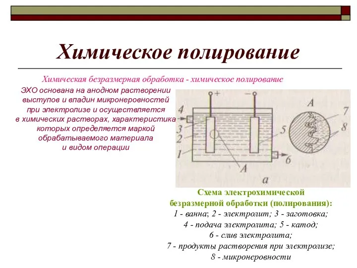 Химическое полирование Химическая безразмерная обработка - химическое полирование Схема электрохимической безразмерной