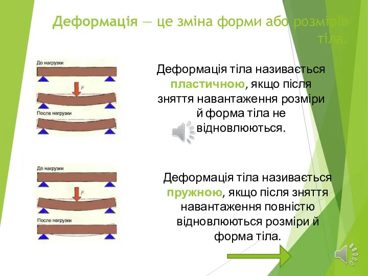 Деформація — це зміна форми або розмірів тіла. Деформація тіла називається