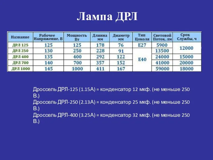 Лампа ДРЛ Дроссель ДРЛ-125 (1.15А) = конденсатор 12 мкф. (не меньше