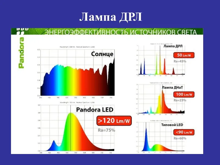 Лампа ДРЛ