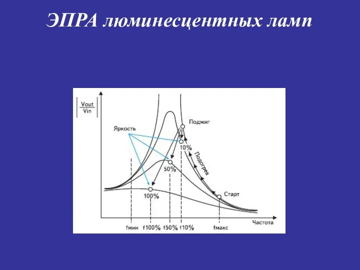 ЭПРА люминесцентных ламп