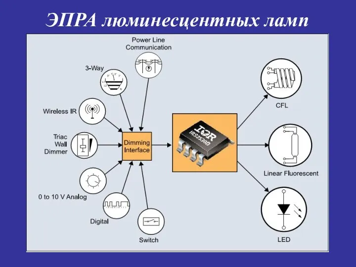 ЭПРА люминесцентных ламп