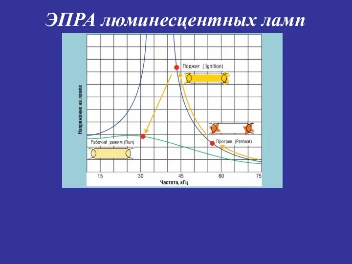 ЭПРА люминесцентных ламп