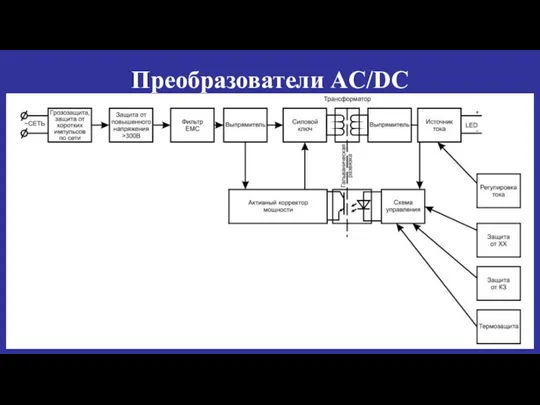 Преобразователи AC/DC