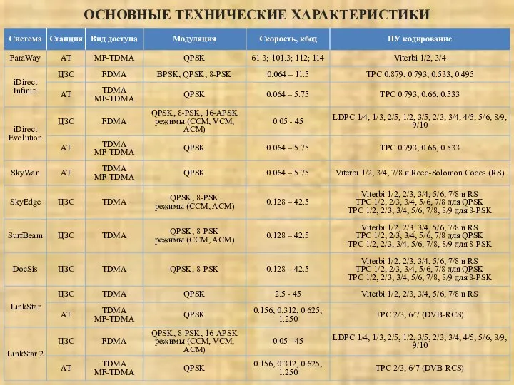 ОСНОВНЫЕ ТЕХНИЧЕСКИЕ ХАРАКТЕРИСТИКИ