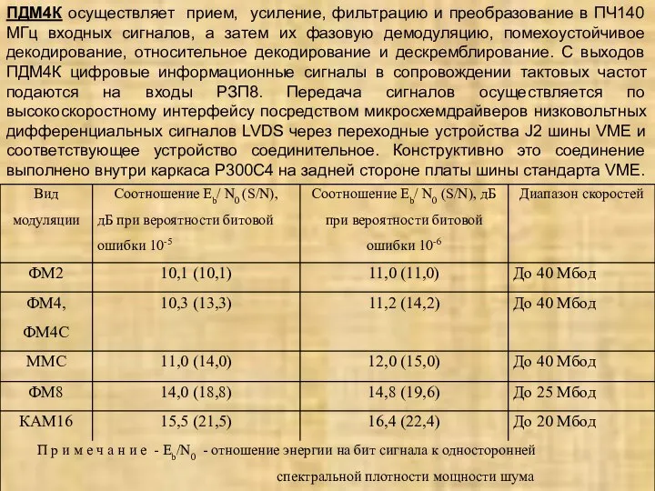 ПДМ4К осуществляет прием, усиление, фильтрацию и преобразование в ПЧ140 МГц входных