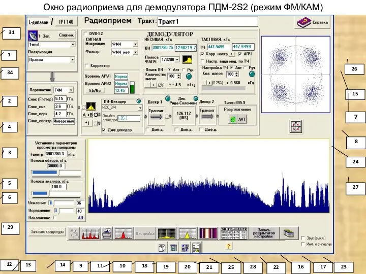 Окно радиоприема для демодулятора ПДМ-2S2 (режим ФМ/КАМ)