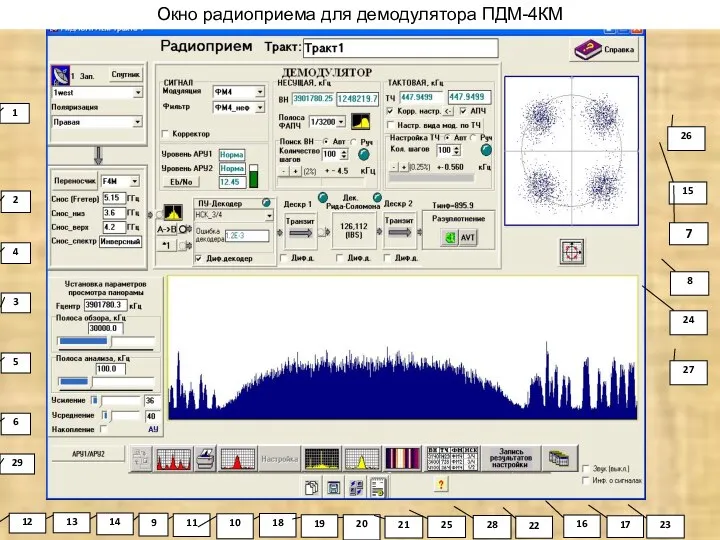 Окно радиоприема для демодулятора ПДМ-4КМ