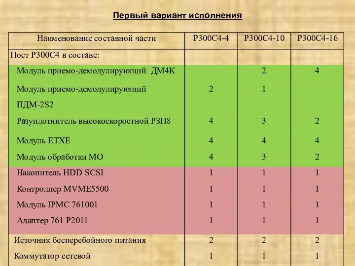 Первый вариант исполнения