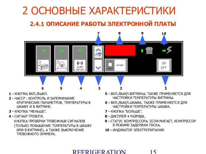 REFRIGERATION PLATFORM Villotta-Italy 2 ОСНОВНЫЕ ХАРАКТЕРИСТИКИ 1 - КНОПКА ВКЛ./ВЫКЛ. 2