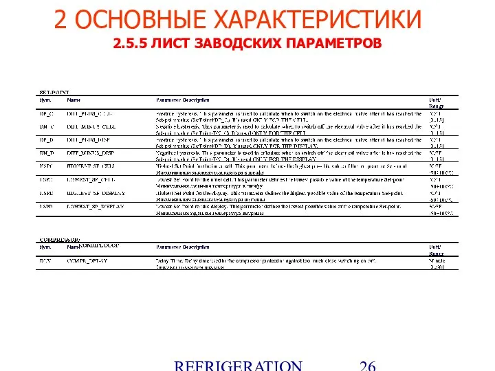 REFRIGERATION PLATFORM Villotta-Italy 2.5.5 ЛИСТ ЗАВОДСКИХ ПАРАМЕТРОВ 2 ОСНОВНЫЕ ХАРАКТЕРИСТИКИ