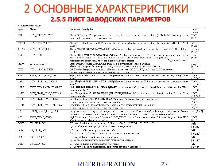 REFRIGERATION PLATFORM Villotta-Italy 2.5.5 ЛИСТ ЗАВОДСКИХ ПАРАМЕТРОВ 2 ОСНОВНЫЕ ХАРАКТЕРИСТИКИ