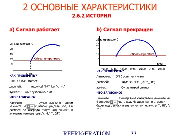 REFRIGERATION PLATFORM Villotta-Italy 2 ОСНОВНЫЕ ХАРАКТЕРИСТИКИ 2.6.2 ИСТОРИЯ a) Сигнал работает