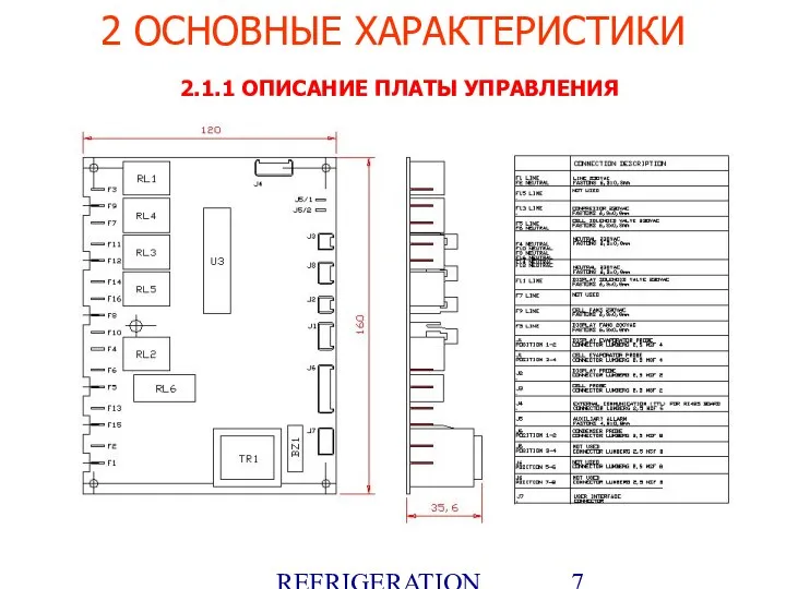 REFRIGERATION PLATFORM Villotta-Italy 2 ОСНОВНЫЕ ХАРАКТЕРИСТИКИ 2.1.1 ОПИСАНИЕ ПЛАТЫ УПРАВЛЕНИЯ