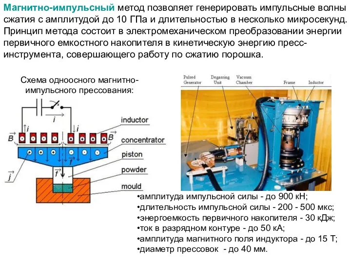 Схема одноосного магнитно-импульсного прессования: Магнитно-импульсный метод позволяет генерировать импульсные волны сжатия