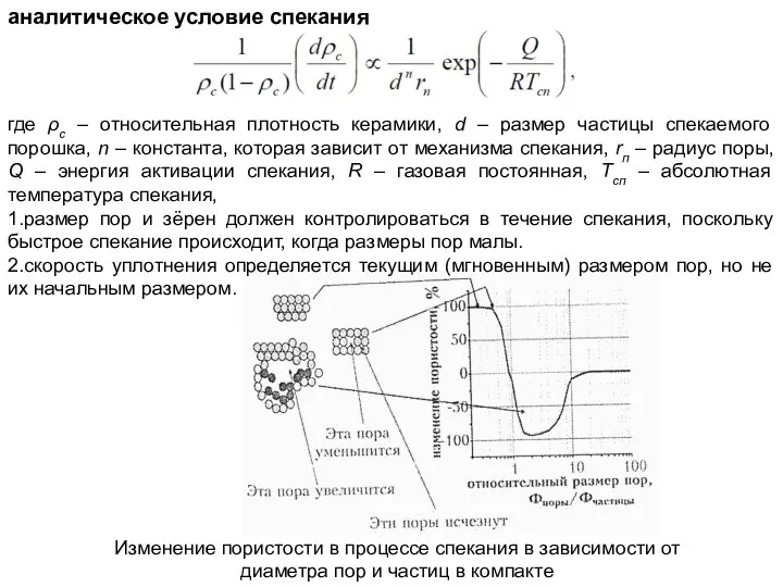 Изменение пористости в процессе спекания в зависимости от диаметра пор и