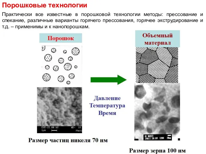 Порошковые технологии Практически все известные в порошковой технологии методы: прессование и