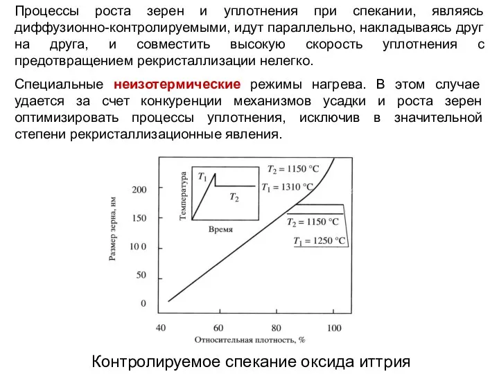 Контролируемое спекание оксида иттрия Процессы роста зерен и уплотнения при спекании,