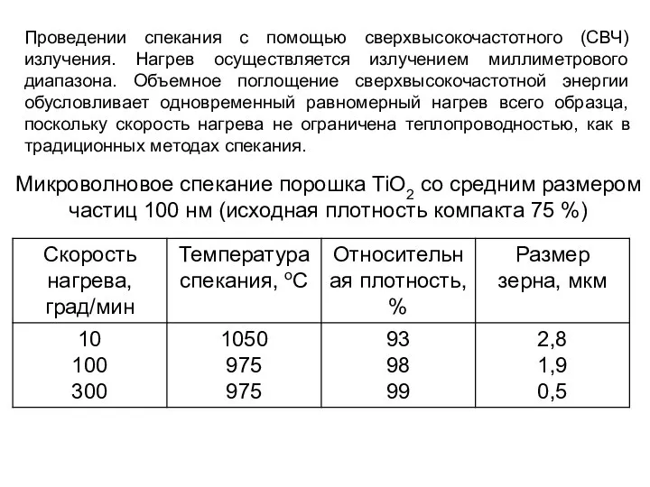 Проведении спекания с помощью сверхвысокочастотного (СВЧ) излучения. Нагрев осуществляется излучением миллиметрового