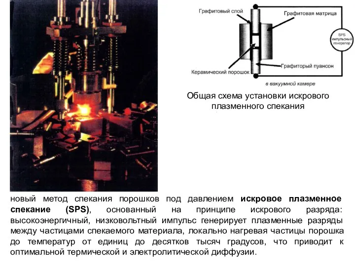 Общая схема установки искрового плазменного спекания новый метод спекания порошков под