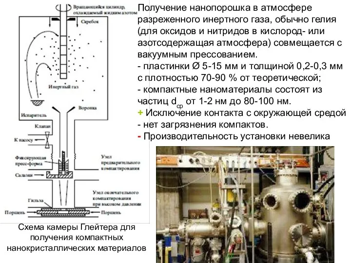 Схема камеры Глейтера для получения компактных нанокристаллических материалов Получение нанопорошка в