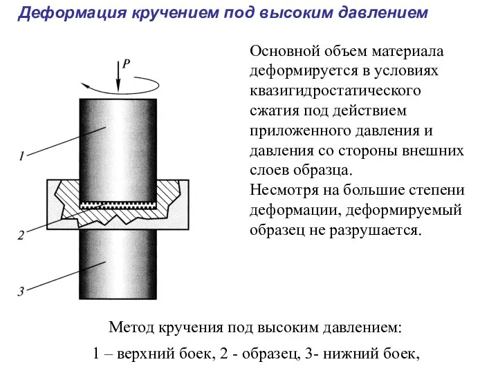 Метод кручения под высоким давлением: 1 – верхний боек, 2 -